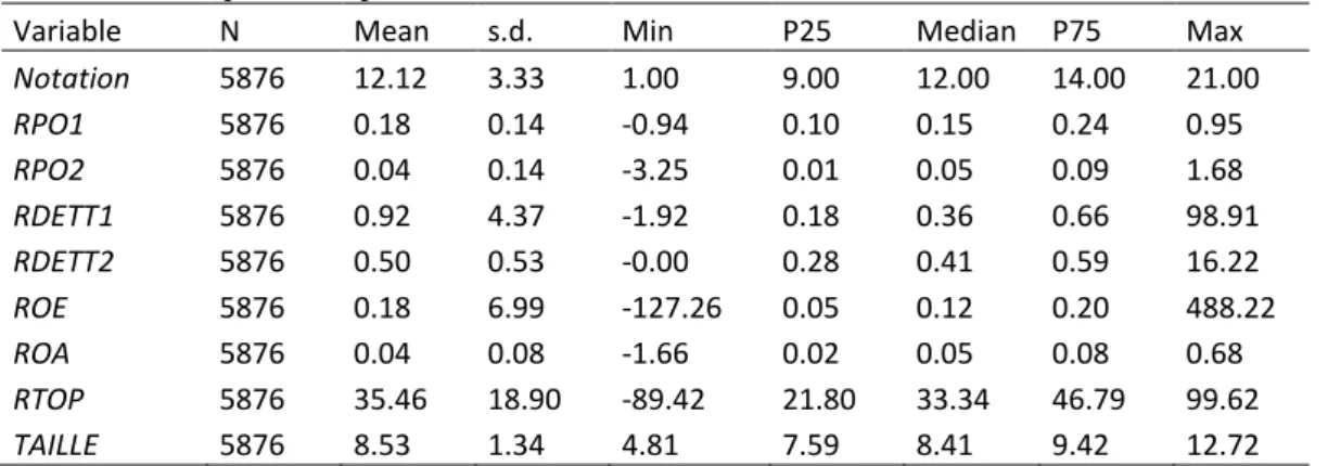 Table 3 : Statistiques descriptives 