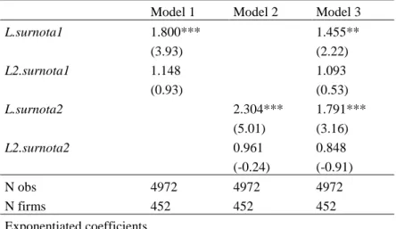 Table 9 : Influence de la surnotation sur le déclassement  