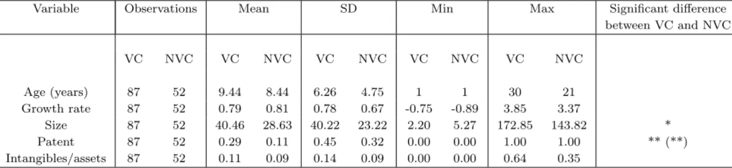 Tab. 1: descriptive statistics.