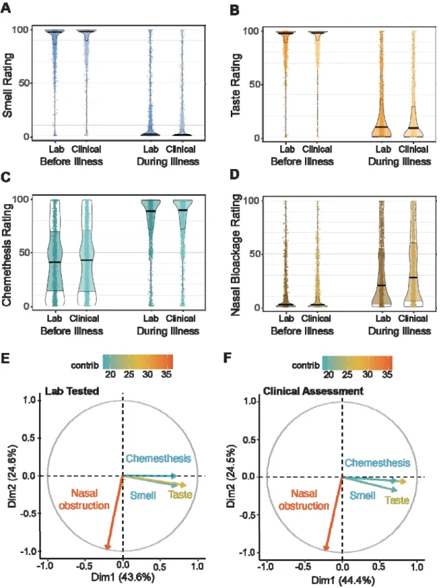 Figure S3. This figure describes a pre-registered replication of Parma et al, 2020 and includes only new data c between May 14th and July 3rd 2020 via the GCCR survey