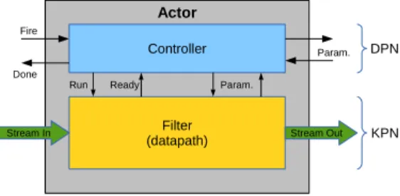 Fig. 1. Place of the execution model within the software stack. Source: