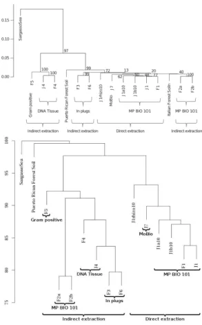TABLE I. 28 METAGENOMES FROM THE IMG/M DATABASE