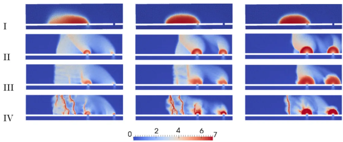 Figure 9: Density proles at dierent times t=30s (left), t=40s (middle), t=60s (right)