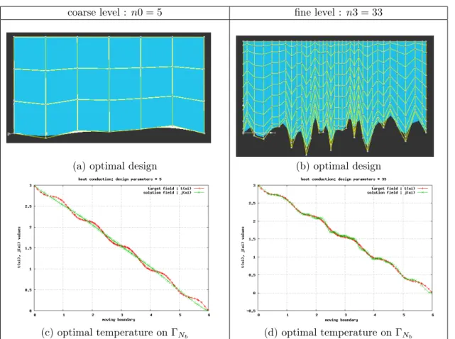Figure 8: Optimal design for coarse and fine parametrization (Evolution strategy).