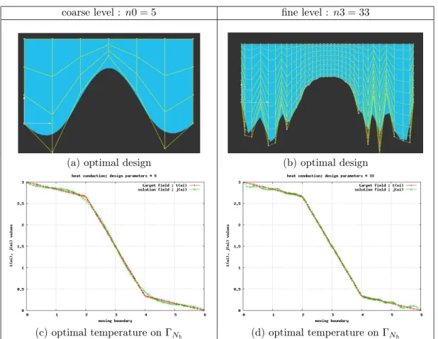Figure 14: Optimal design for coarse and fine parametrization (Evolution strategy).