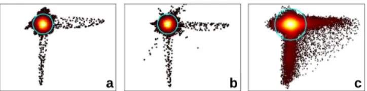 Fig. 1. Scatter plot of samples projected in the subspace spanned by the two first ICs identified