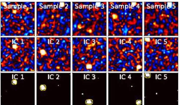 Fig. 4. ROC plot: sensitivity as a function of false posi- posi-tive rate for synthetic data using Gaussian and super-Gaussian (kurtosis = 4) noise of varying σ, as well as for fMRI data.