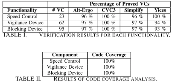 TABLE II. R ESULTS OF CODE COVERAGE ANALYSIS .
