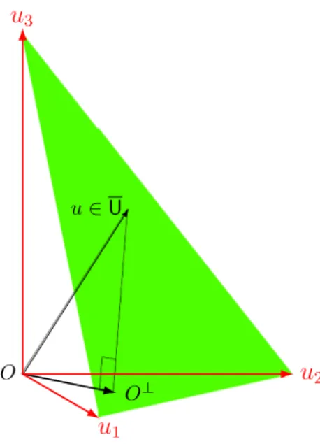 Figure 2: Construction of orthogonal vectors in MGDA-II