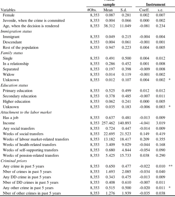 Table 3: Sample description and balance checks 