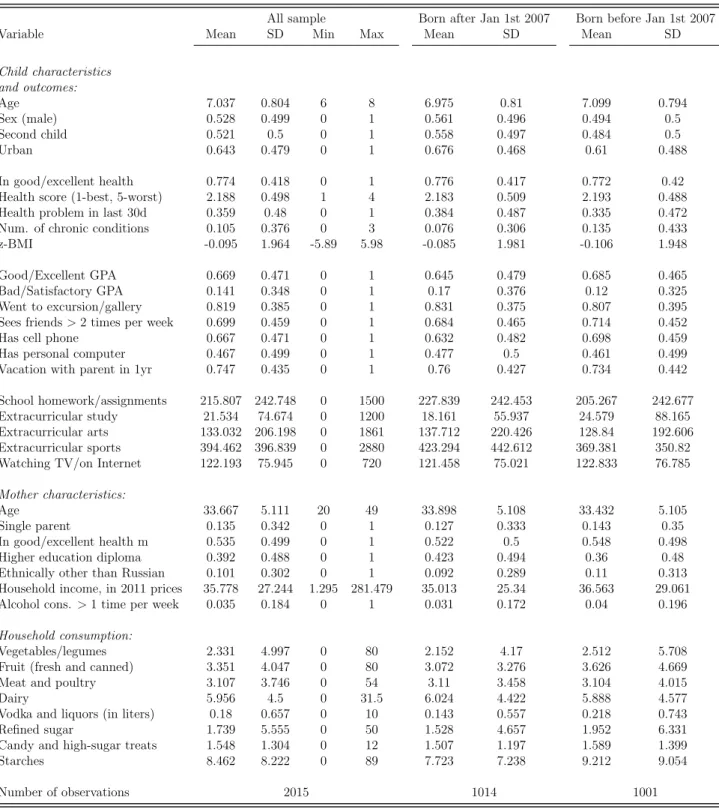 Table 1: Descriptive statistics for whole analytical sample (RLMS 2011-2017 respondents with children born between 2004 and 2010 and aged 6-8 years, in households with two children), by period of birth