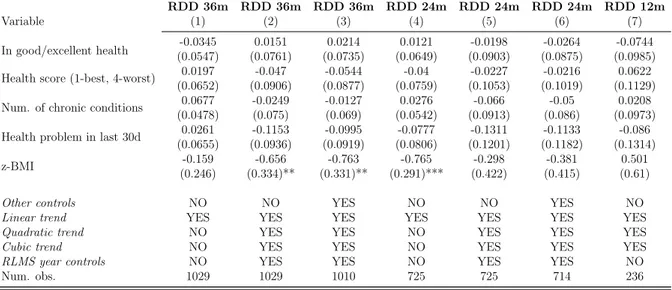 Table 3: Regression discontinuity estimates of impact of MC on 2nd child health outcomes (12, 24 and 36 months’ window at 1st January 2007 cut-off birth date)