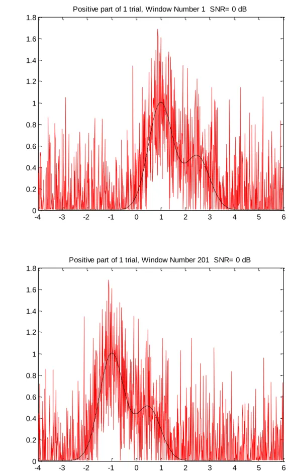 Fig. 2 ISAD: first and final windows applied to the positive part of the signal 