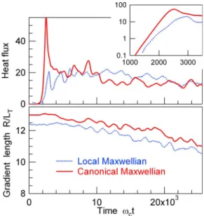 FIG. 5. 共 Color online 兲 Time evolution of the total amount of parallel flow across the midplane