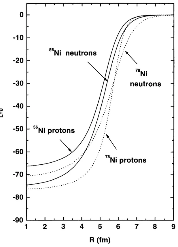 Fig.  3 ii -10-20-30-40 -50 -60 -70 56 Ni neutrons56Ni protons neutrons78Ni protons -80 -90 1  2 3 4 5 6 7 8 9 R(fm)