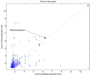 Table 1: R 2 values for different k for k -NN for the validation dataset.