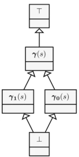 Figure 2: Prototypical hierarchy of PUTs for one ASymbol.