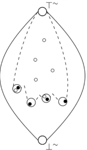 Figure 4 below illustrates definition 5.3: black and white dots represent PUTs, and the fact that a dot is lower than another dot roughly means that the former is more specific than the latter