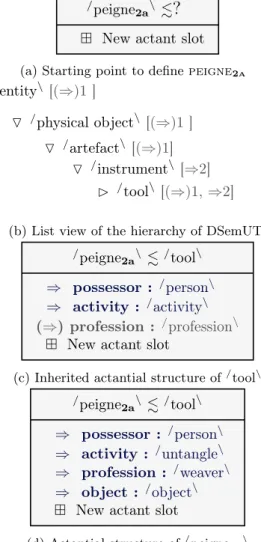 Figure 6: Definition of the actantial structure of / peigne 2a \ .