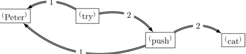 Figure 7: Examples of UG.