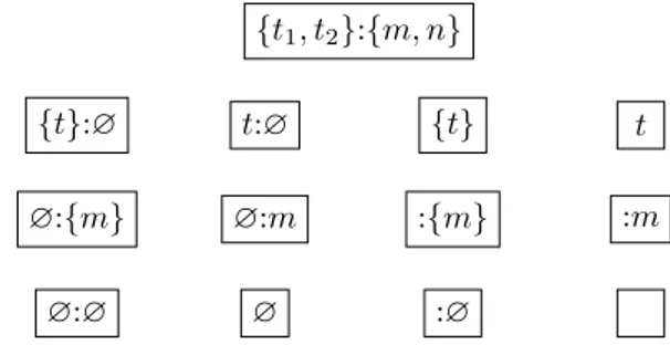 Figure 8 below illustrates these rules. All the unit nodes of each line share the same label.