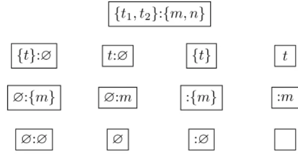 Figure 8 below illustrates these rules. All the unit nodes of each line share the same label.