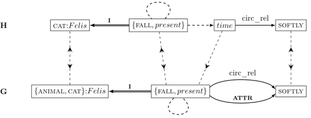 Figure 11 below illustrates two hom-equivalent UGs that are different.