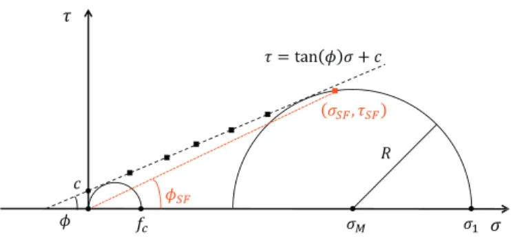 Fig. 2. SEM observations on the alumina raw powders; a) GE15– General view; b) CR6 – General view; c) GE15 – Details at higher magniﬁcation; d) CR6– Details at a higher magniﬁcation.