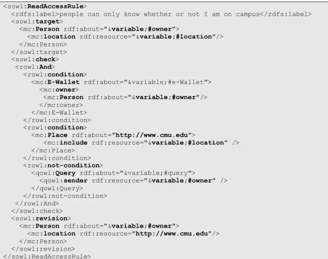 Figure 8 Privacy rule obfuscating the location of the owner 