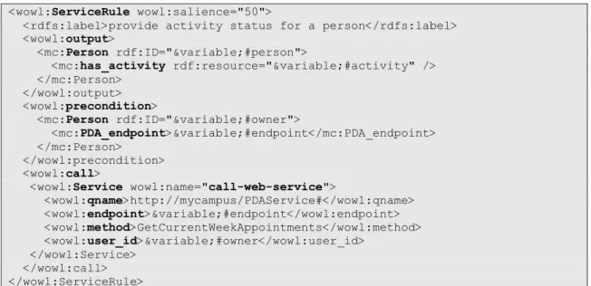 Figure 9 Service rule for activity-tracking invocation in WOWL 