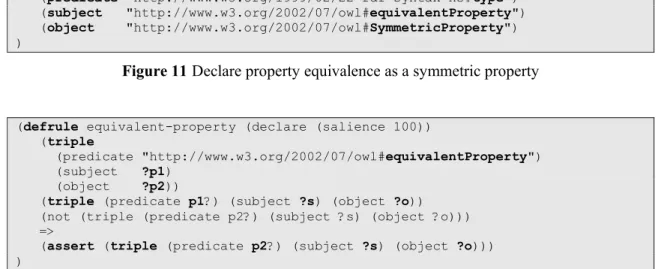 Figure 11 Declare property equivalence as a symmetric property 
