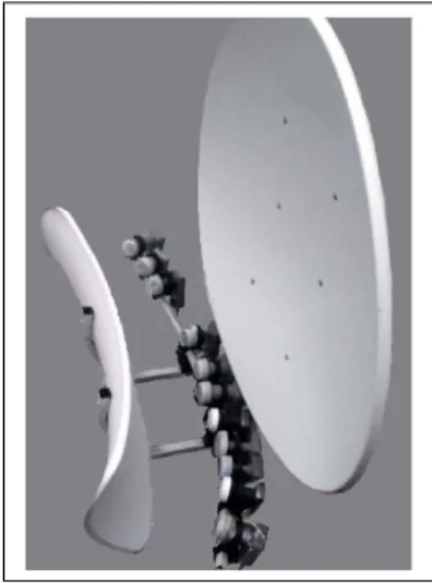 Figure 1: example of a toroidal reflector antenna with several sources [4]