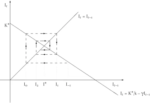 Figure 1: Oscillating convergence &amp; echo effects