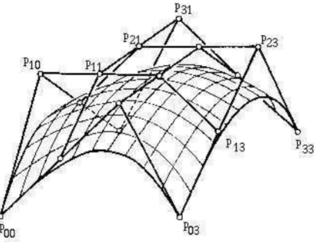 Figure 15: B´ezier surface of degree (3,3) and its B´ezier control net