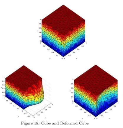 Figure 18: Cube and Deformed Cube