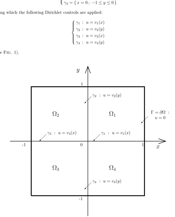Figure 1: Partition of a square in sub-domains {Ω i } (i=1,...,4) to solve the Dirichlet problem A ﬁrst calculation of the compound solution