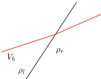 Figure 3: Interaction between a wave and the bus trajectory