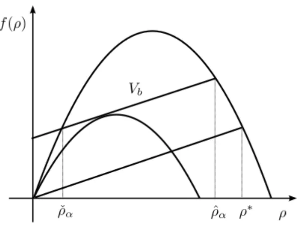 Figure 1: Flux function
