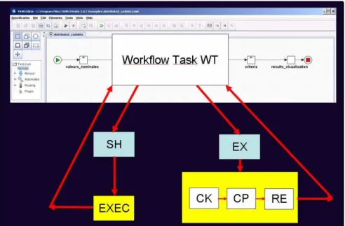 Figure 7. Exception handler associated with a workflow task. 