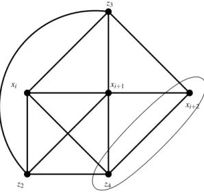 Figure 2: K 5 minor of G ′ is obtained by contracting z 4 x i+2 .