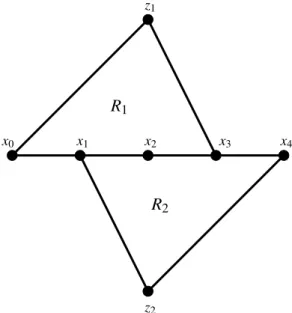 Figure 4: Regions R 1 and R 2 .
