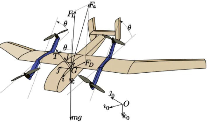Fig. 1. Frames and forces