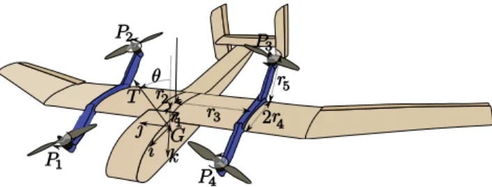 Fig. 2. Example of a quad tilt rotor configuration