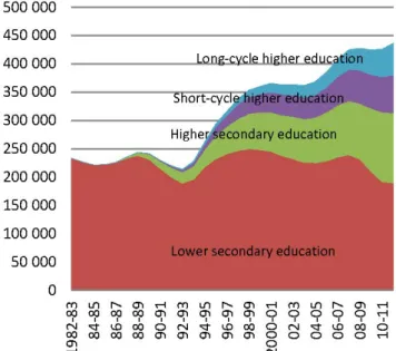 Table 1. Distribution of students leaving lower secondary education and of the whole  population 