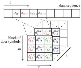 Figure 4: Mapping of the data sequence to the data symbols 2.2.2 Mapping