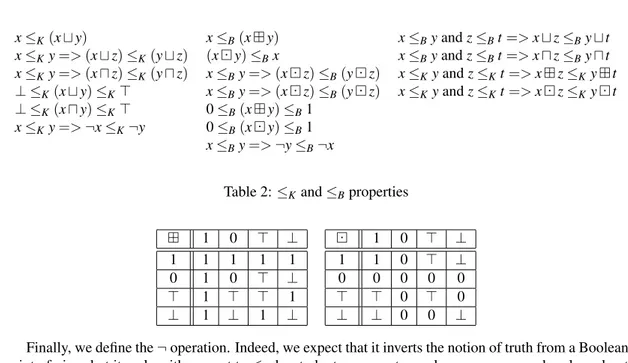 Table 2: ≤ K and ≤ B properties