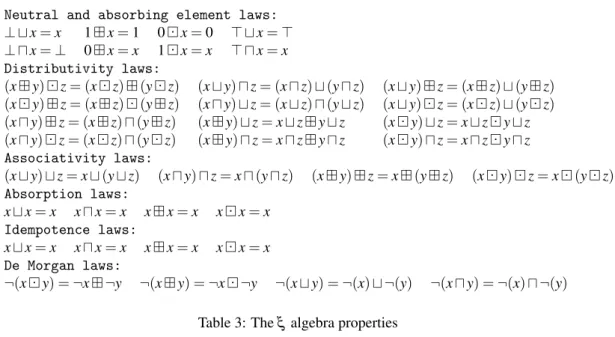 Table 3: The ξ algebra properties