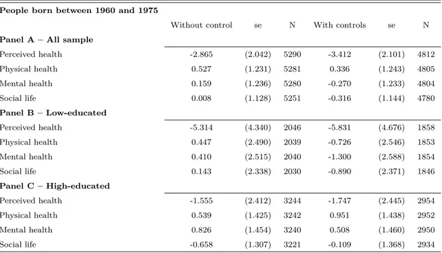 Table 6: Placebo – Difference-in-Differences analysis for younger cohorts (people born between 1960 and 1975, 1960 to 69 versus 1970 to 75)