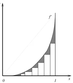 Figure 4: Interpretation of the collision rate in terms of Riemann integral.