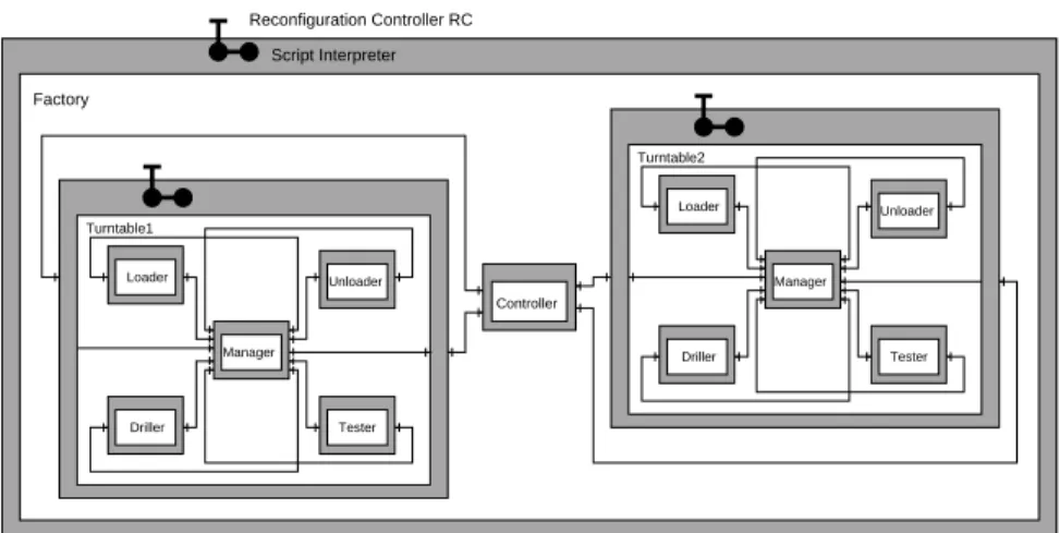 Figure 10: A component system for experiment